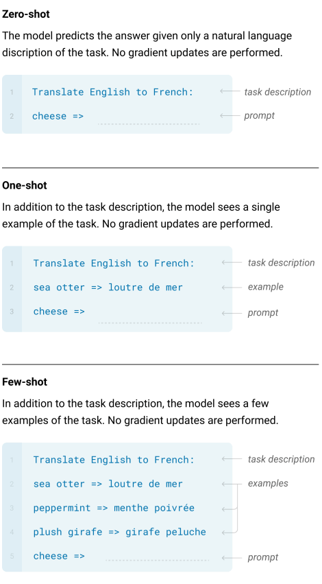the three settings we explore for in-context learning