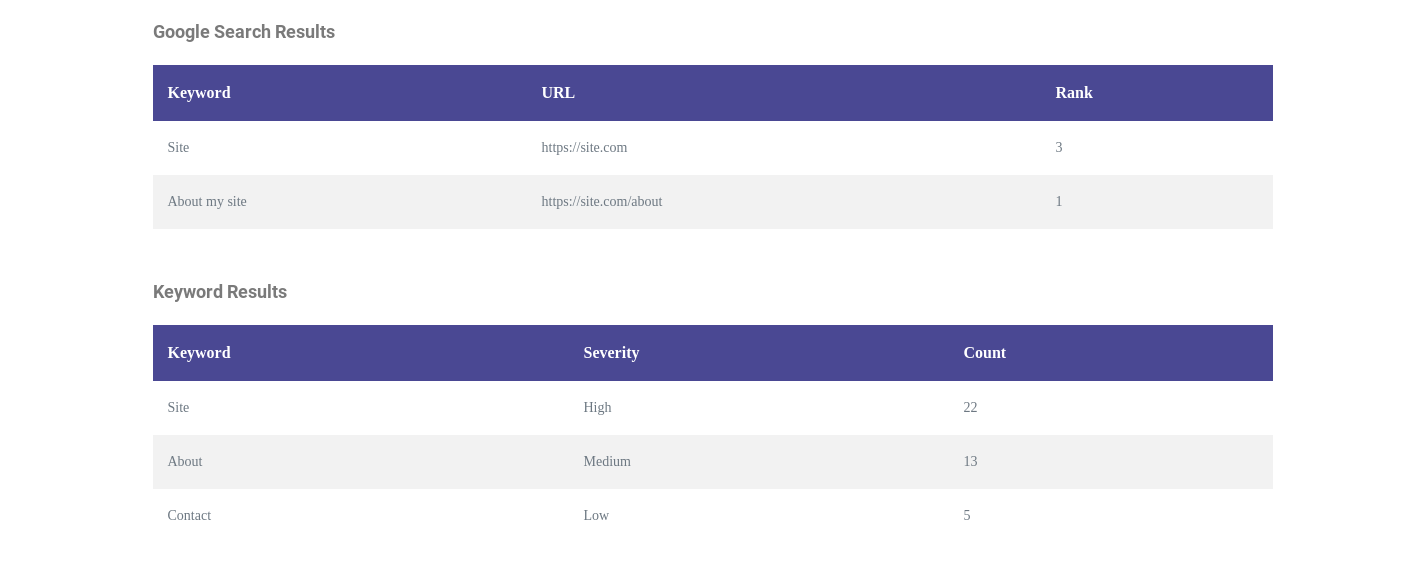 Keyword Extraction API